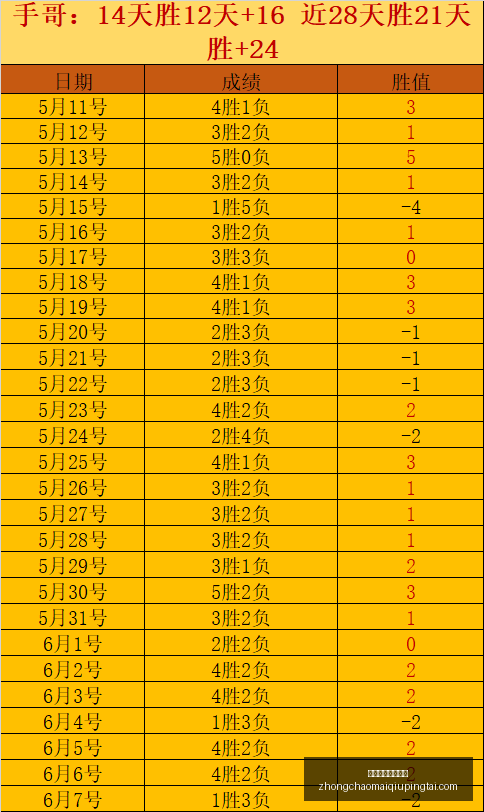 全新,场高胜率全,站之最,中超买球官方网站,中超买球,中超赛事直播,中超买球平台,中超官方入口