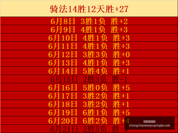 周连霸挑战,火热的计划,周终极攻略,中超买球官方网站,中超买球,中超赛事直播,中超买球平台,中超官方入口