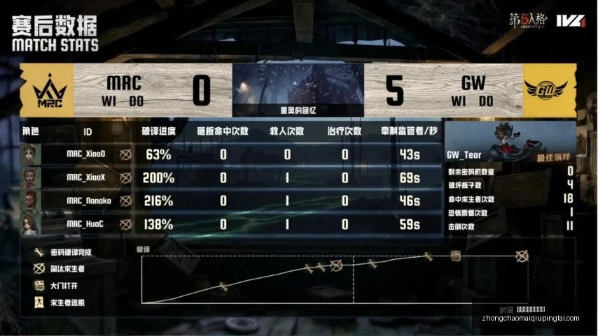 夏季联赛深,度解析,魔术对凯尔,中超买球官方网站,中超买球,中超赛事直播,中超买球平台,中超官方入口