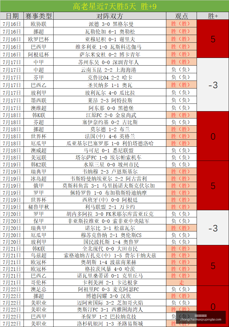 赛季焦点战,火花自由队,比赛分析,中超买球官方网站,中超买球,中超赛事直播,中超买球平台,中超官方入口