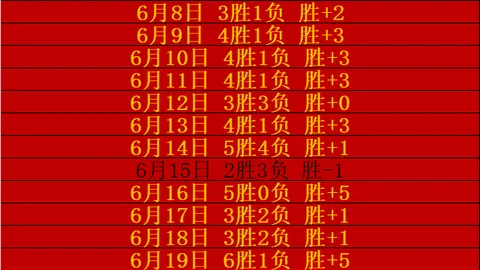 8周连霸挑战火热的计划周终极攻略