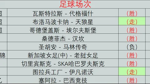 火箭主场强势，夏季联赛10胜7负，避雷指南出炉